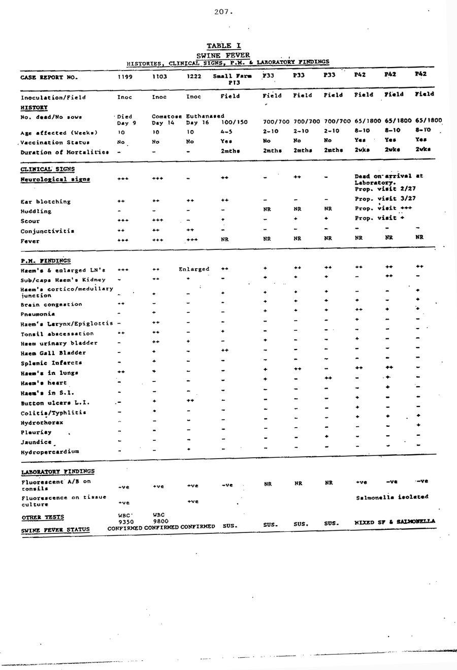 1985 Page 207